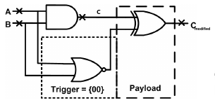 comb trojan