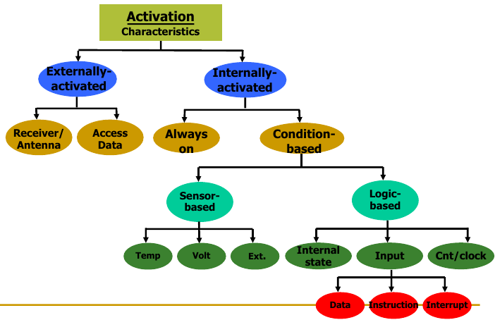 Trojan Taxonomy 3