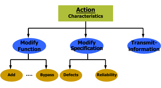 Trojan Taxonomy 4